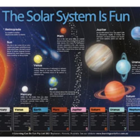 Solar System Placemat