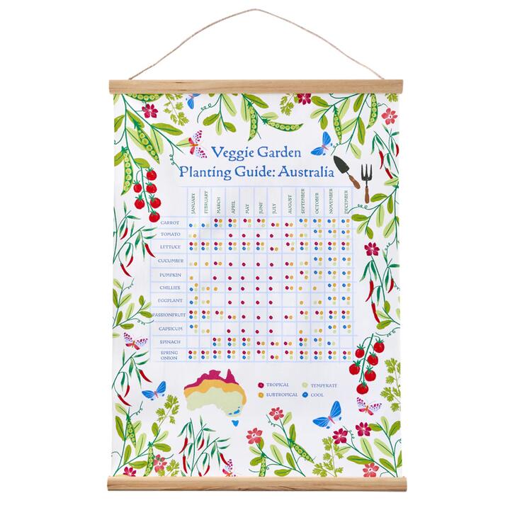 MyHouse Gardening Canvas Wall Art