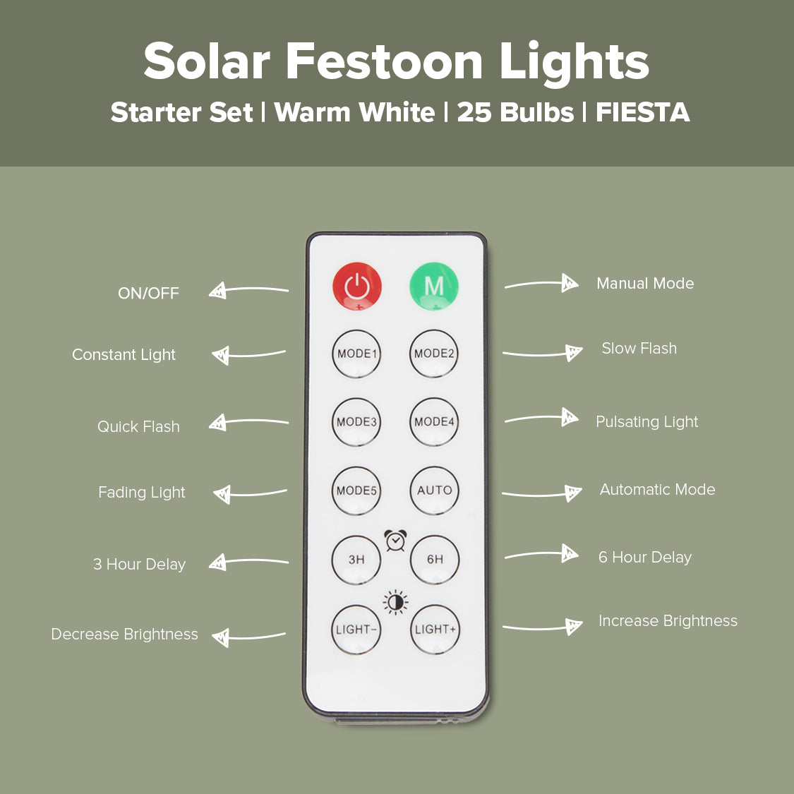 Replacement Remote for L460R / L462